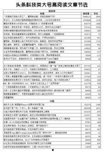 头条怎么写评论才有收益,如何撰写高收益评论