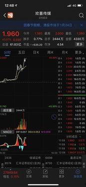 头条花6亿买,引领行业变革