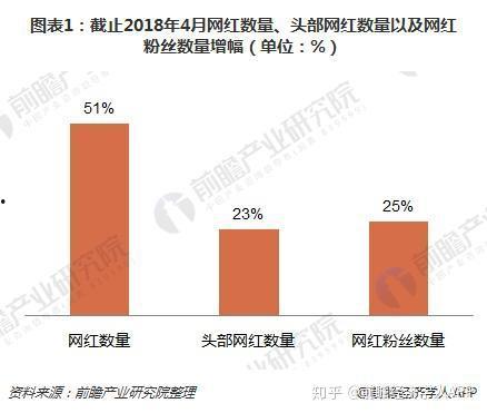 现代网红经济的发展趋势,网红经济浪潮下的新趋势与未来展望