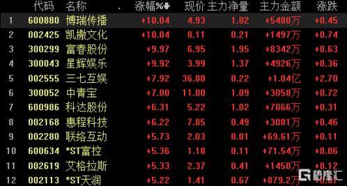 头条概念股票涨幅限制,揭秘涨停板背后的秘密