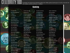 福布斯2016全球明星