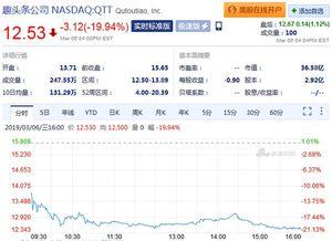 趣头条亏损,揭秘互联网内容平台的困境与挑战